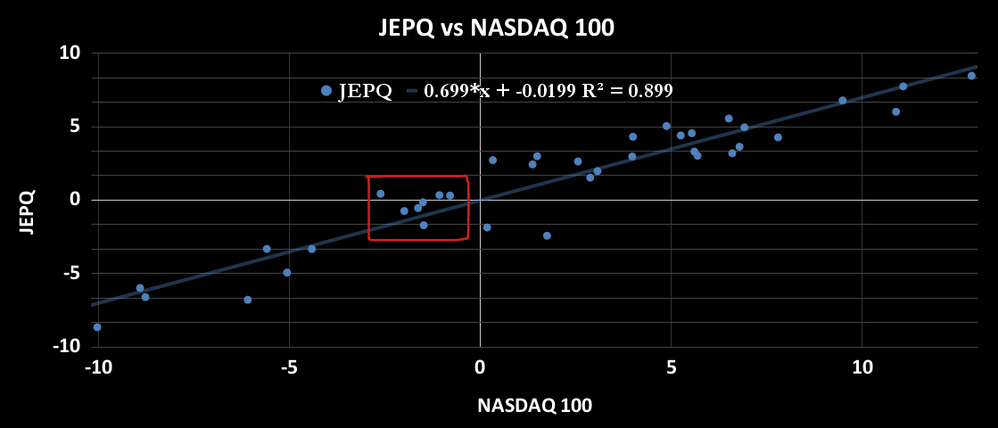 JPMorgan Nasdaq Equity Premium Income ETF