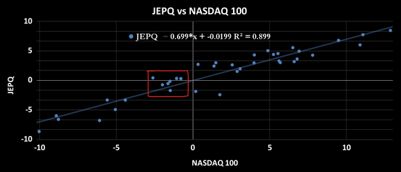 JPMorgan Nasdaq Equity Premium Income ETF