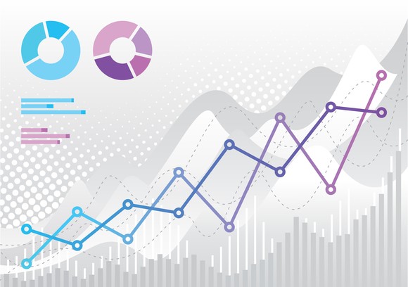 Two line charts and two pie charts.