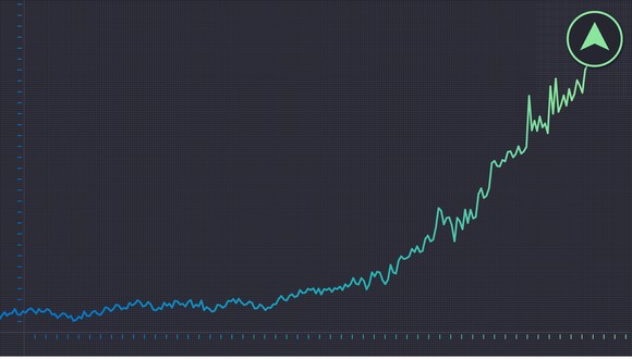 A chart showing a stock price rising.
