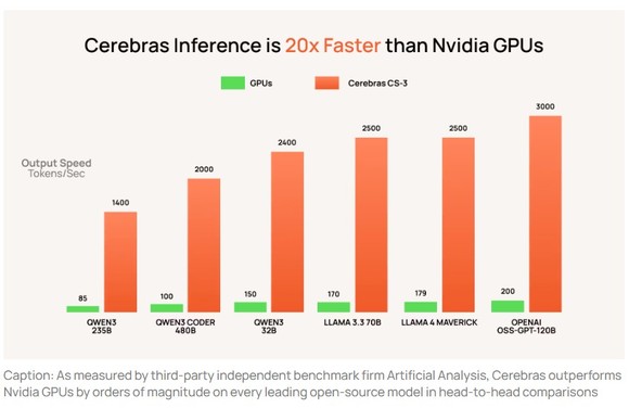 Side by side comparison of Cerebras chip vs. Nvidia GPU.