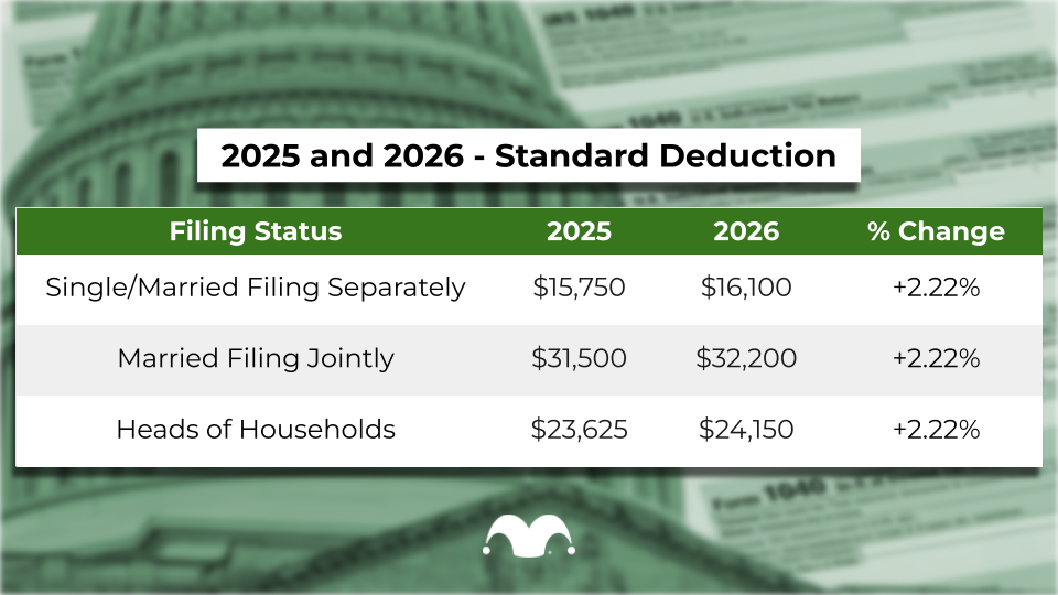Chart of 2025 and 2026 standard deductions.