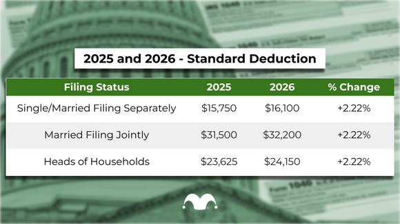 Chart of 2025 and 2026 standard deductions.