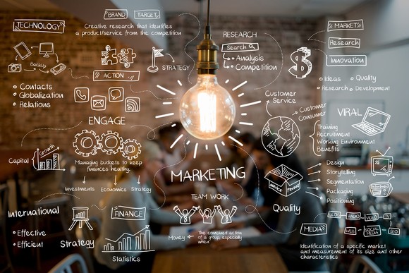 Business-related words like research and marketing written around a lightbulb.