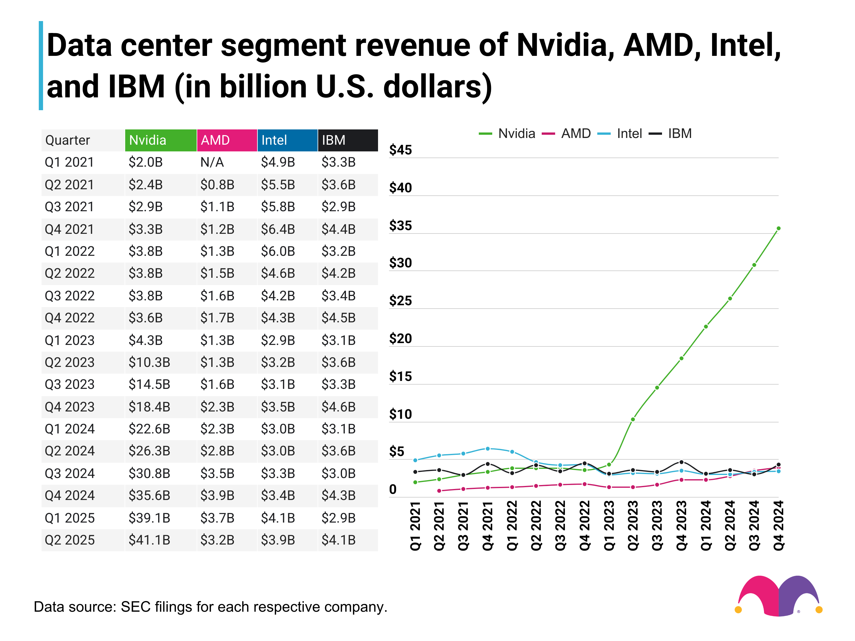 wide-data-center-revenue_TMF