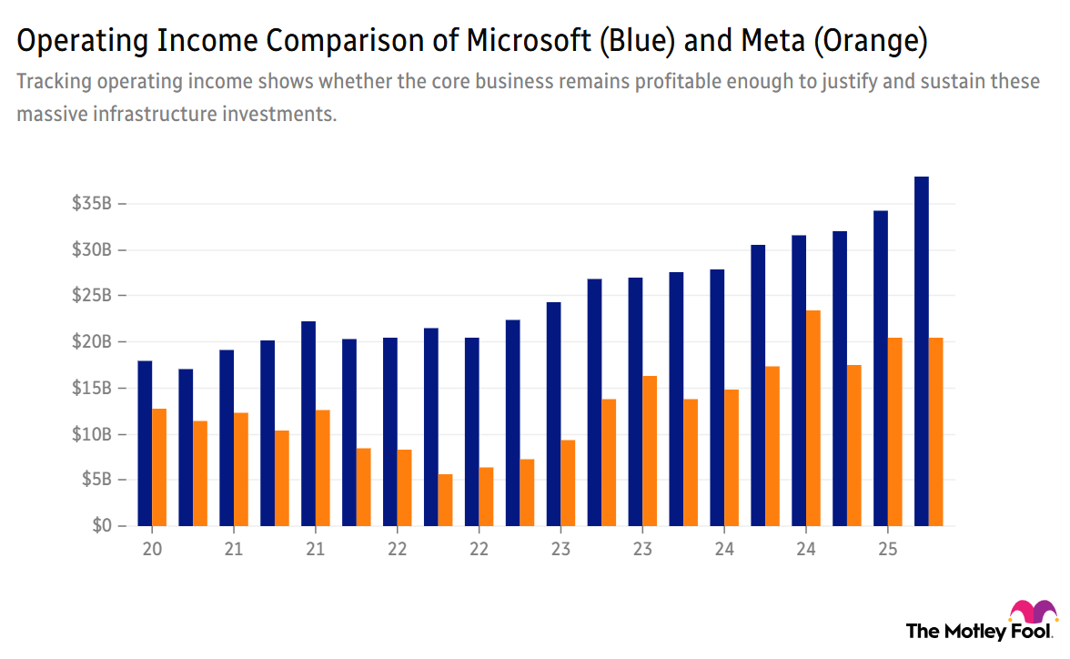 live-1030-msft-meta
