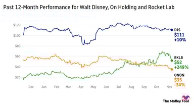 live-1110-onon-rklb-dis