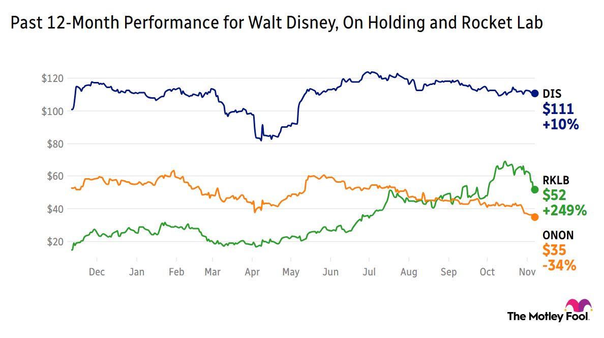 live-1110-onon-rklb-dis