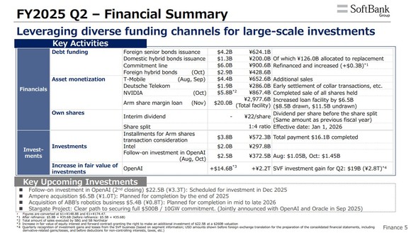 Breakdown of SoftBank's recent stock sales.
