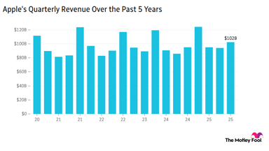 live-1117-aapl-revenue