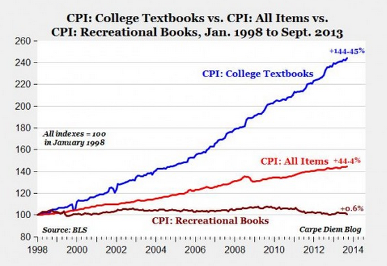 It S A Textbook Case For These Companies The Motley Fool