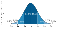 Standard_deviation_diagram_240