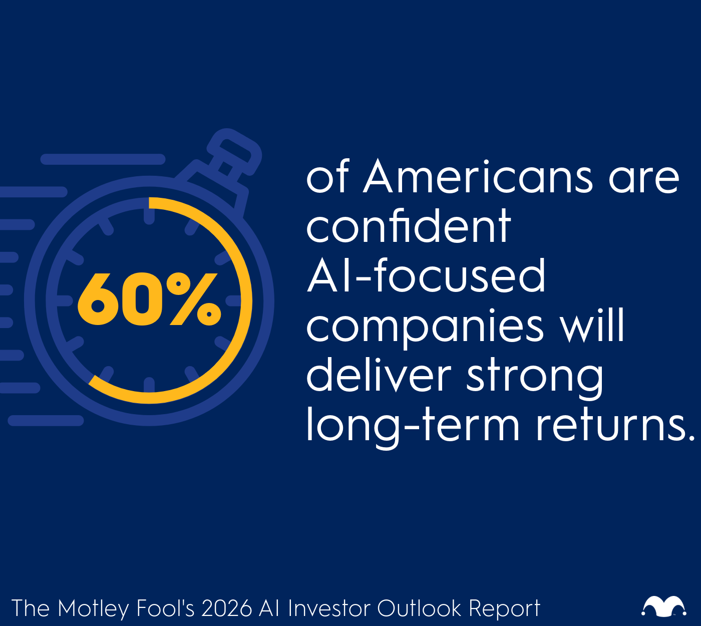 An infographic showing that 60% of Americans are confident AI-focused companies will deliver strong long-term returns.