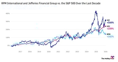 live-0105-spy-jef-rpm