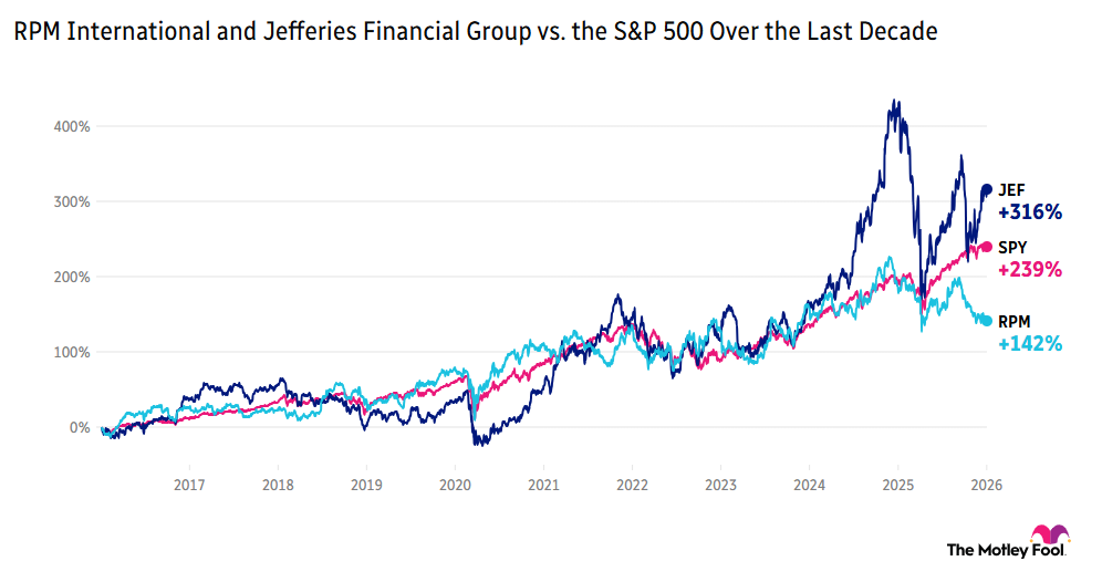 live-0105-spy-jef-rpm