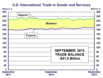 news_international trade_111413