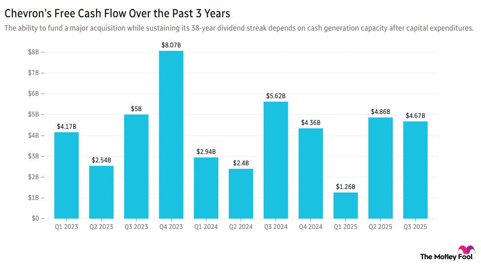 Breakfast News: Chevron's Russian Oil Bid