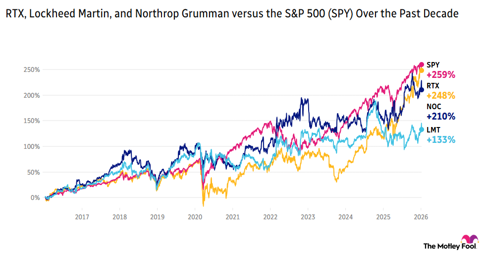 Breakfast News: Defense Stocks Whipsaw
