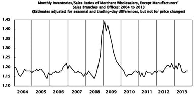 news_wholesale trade_111513
