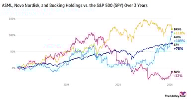 live-0120-spy-bkng-nvo-asml