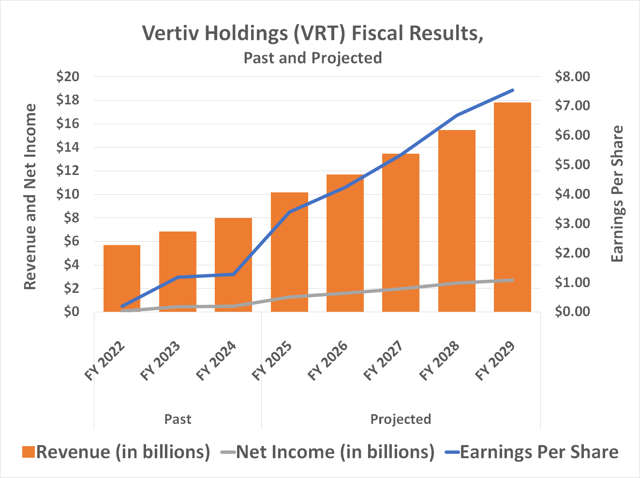 The Smartest Growth Stock to Buy With $1,000 Right Now | The Motley Fool