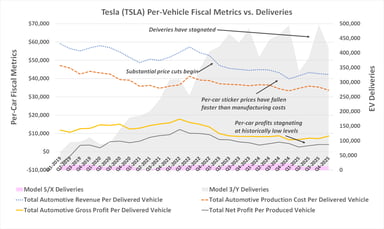 021126-tesla-per-car-metrics