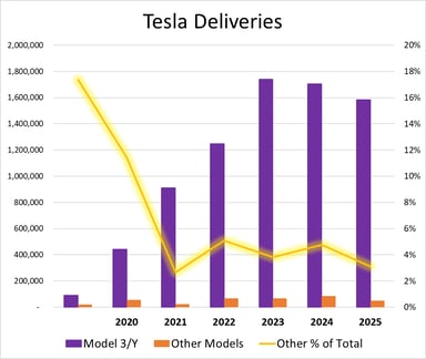 tesla_deliveries