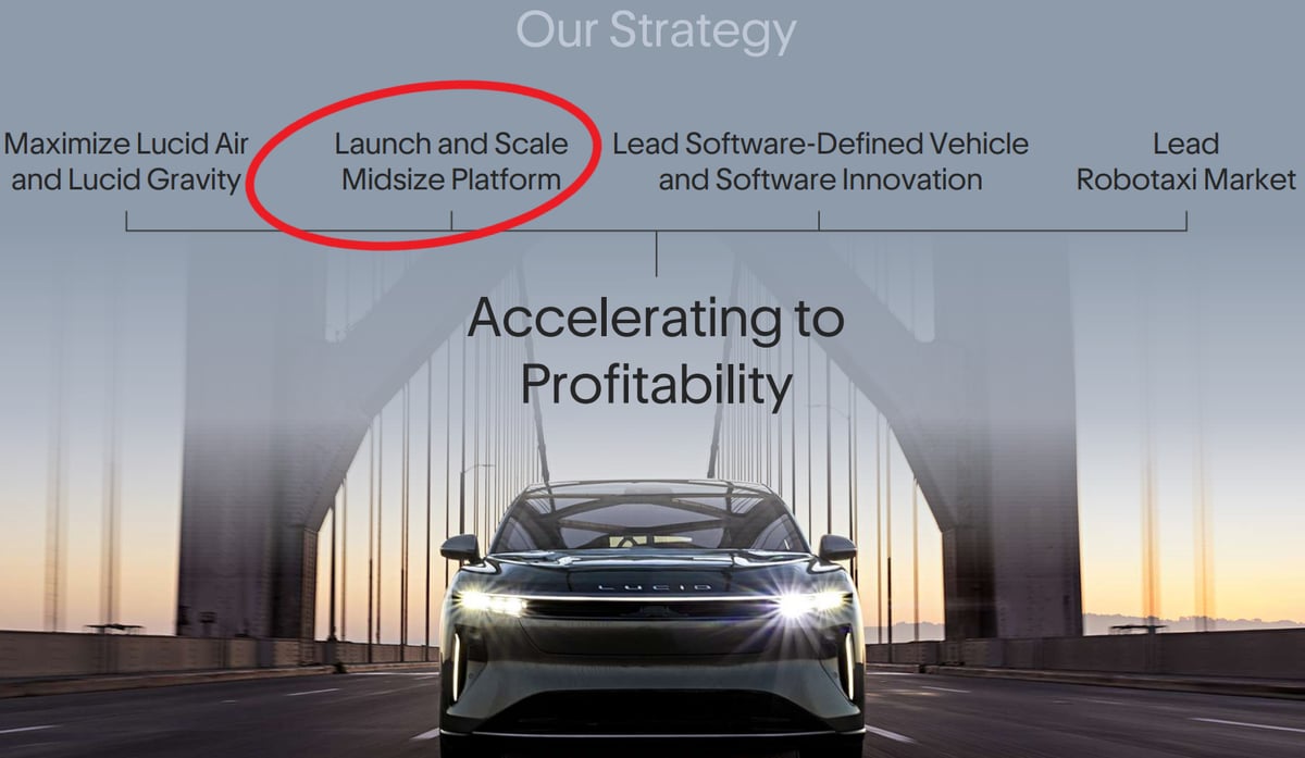 This Is Key for Lucid to Make Investors Rich -- Nothing Else Matters | The Motley Fool
