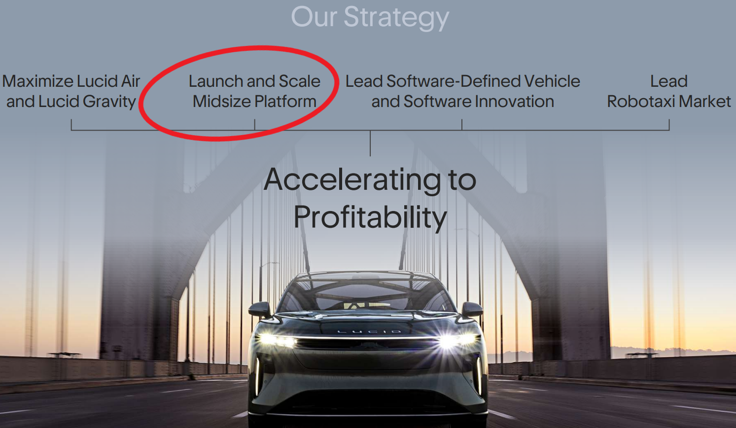Lucid_strat