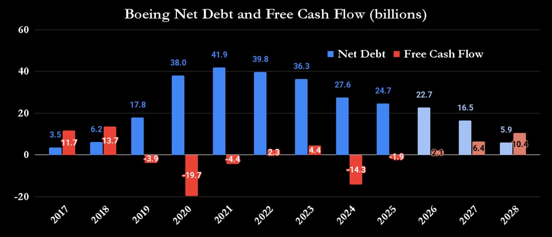 Boeing's Biggest Strategic Challenge Explained in 1 Chart | The Motley Fool