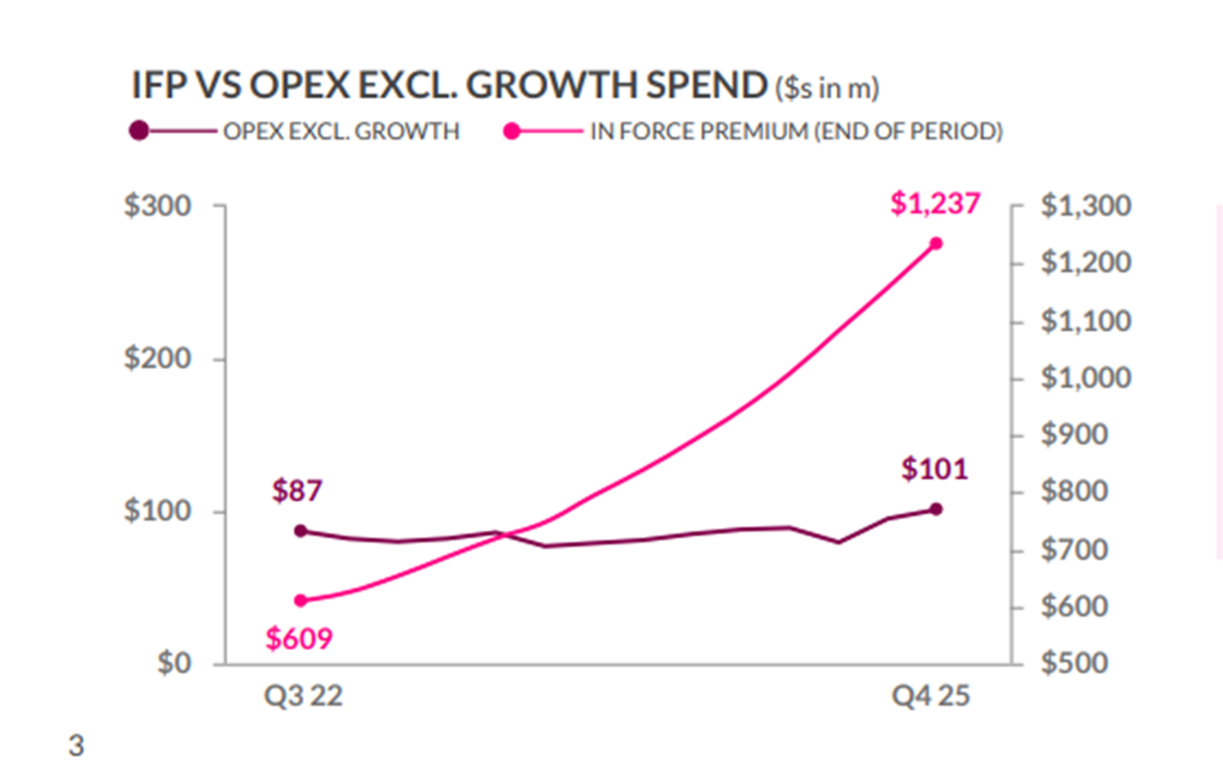 Lemonade opex vs. IFP.