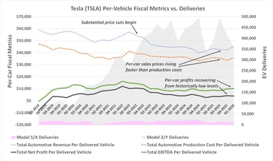 042326-tesla-ev-metrics