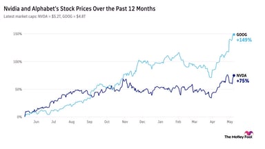 NVDA_GOOG