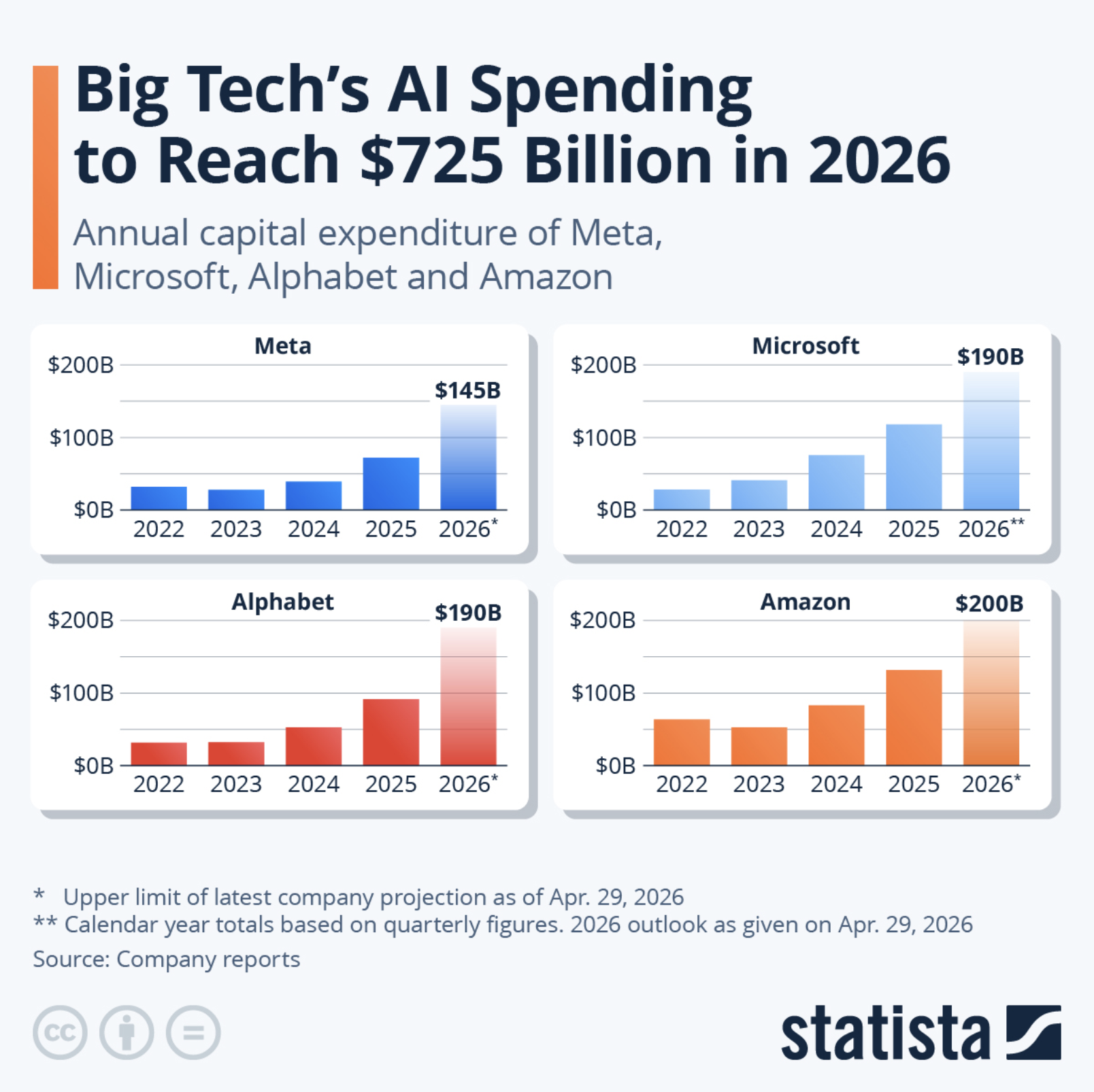 Big Tech AI Spending -- 2026.