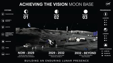 NASA lunar presence