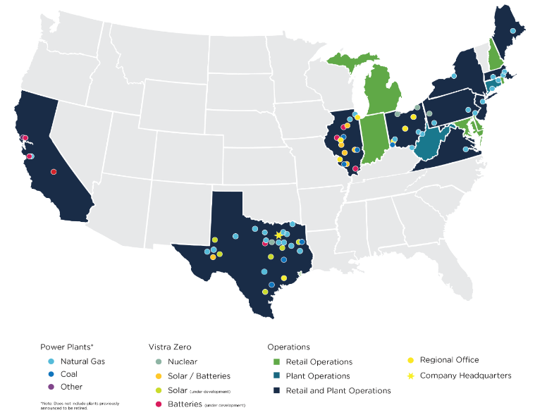 Vistra operates in California, Texas, and most of the northeast United States.