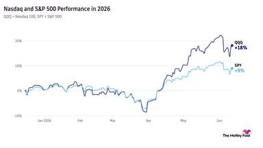 markets