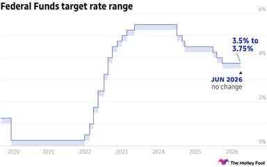fedfunds-jun26-nochange[1]