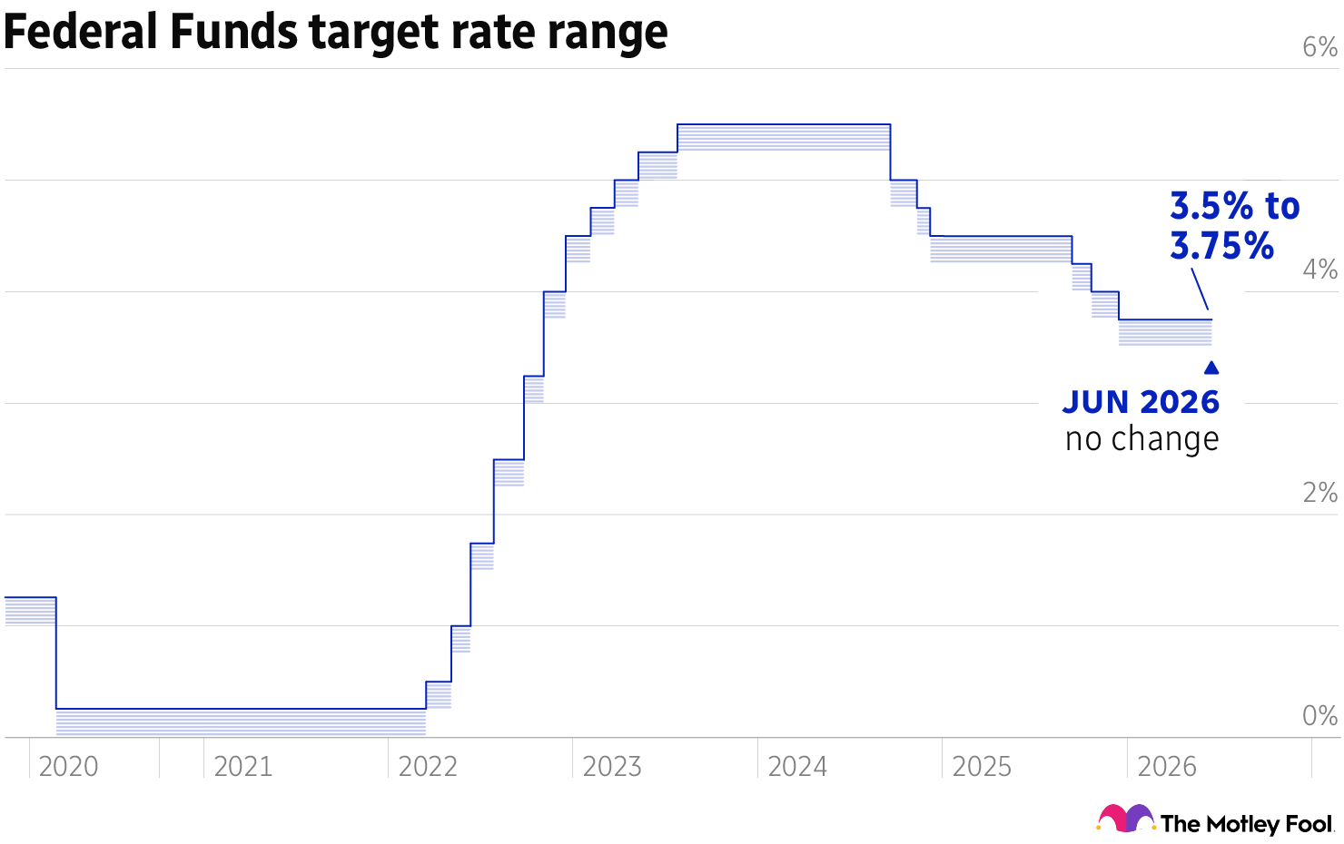 fedfunds-jun26-nochange[1]