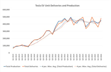 070226-tesla-delliveries-production