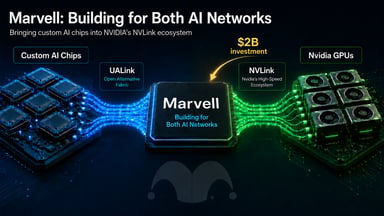 Marvell and NVIDIA 2