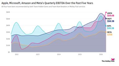 live-0727-meta-msft-aapl-amzn
