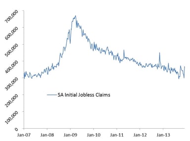 news_jobless claims_121313