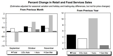 news_retail sales_121313