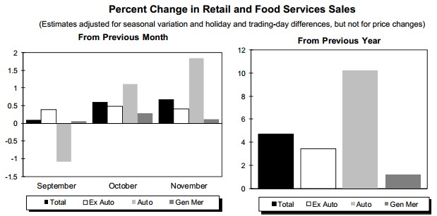 news_retail sales_121313