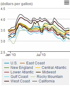 news_gasoline_121713