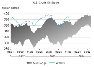 crude oil_121813