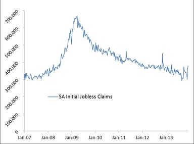 news_jobless claims_121913