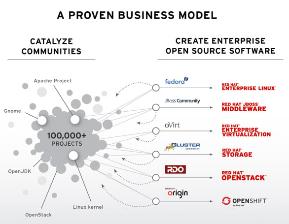 The State of Enterprise Open Source: A Red Hat report