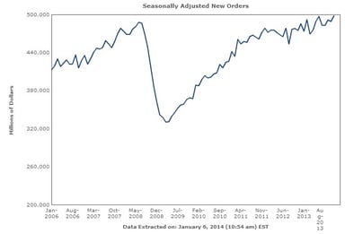 news_factory orders_010613